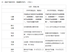 2022年陕西高考作文题目： 以“跨越,再跨越”为主题